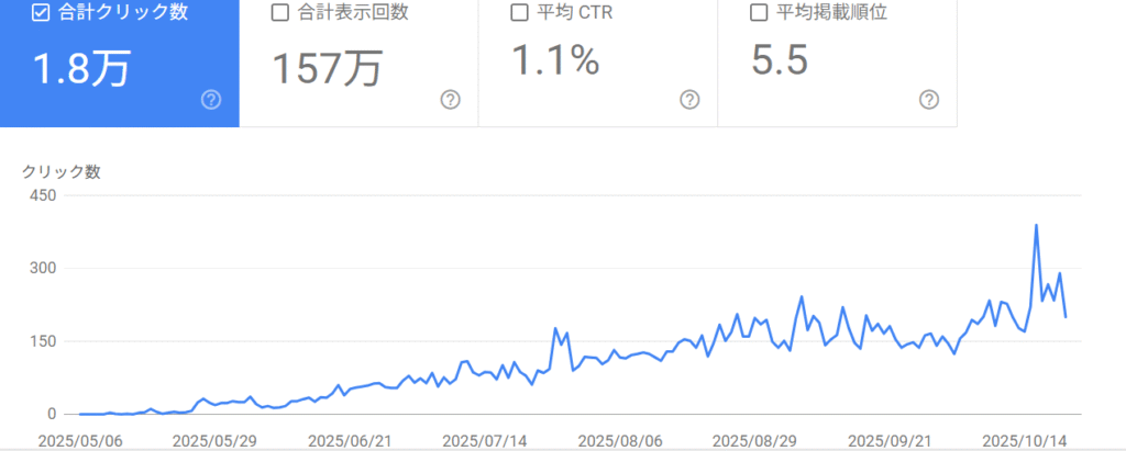 塾のSEO対策の実績を証明する画像